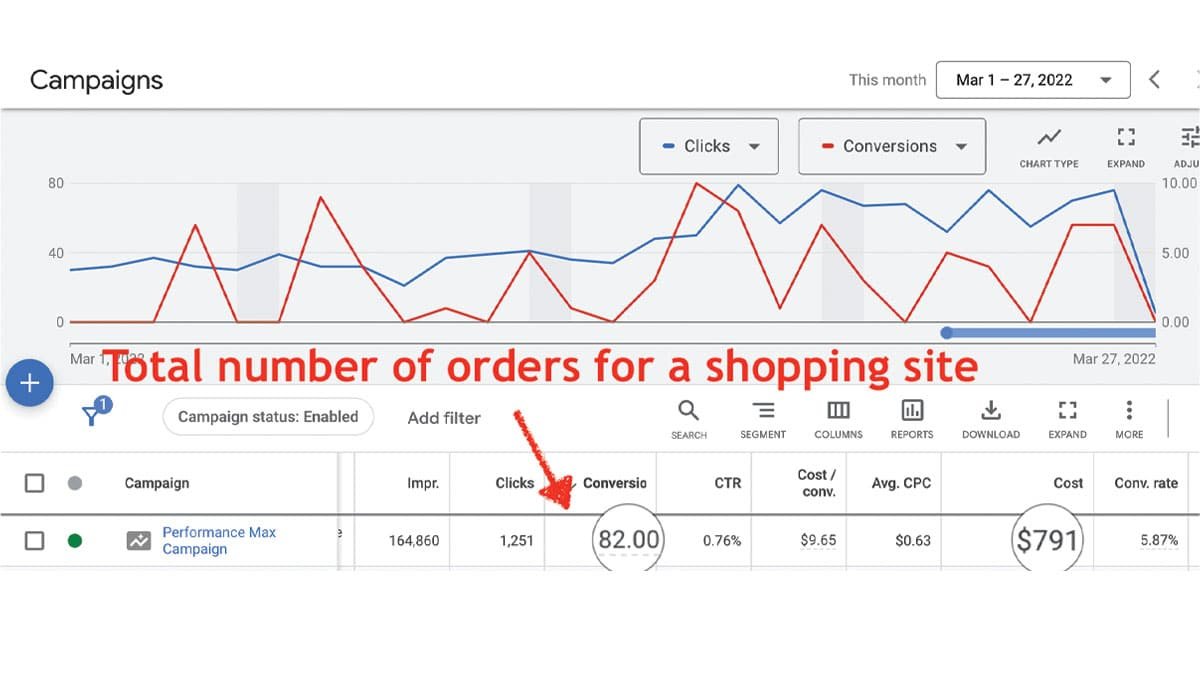 GA - Performance Max Orders