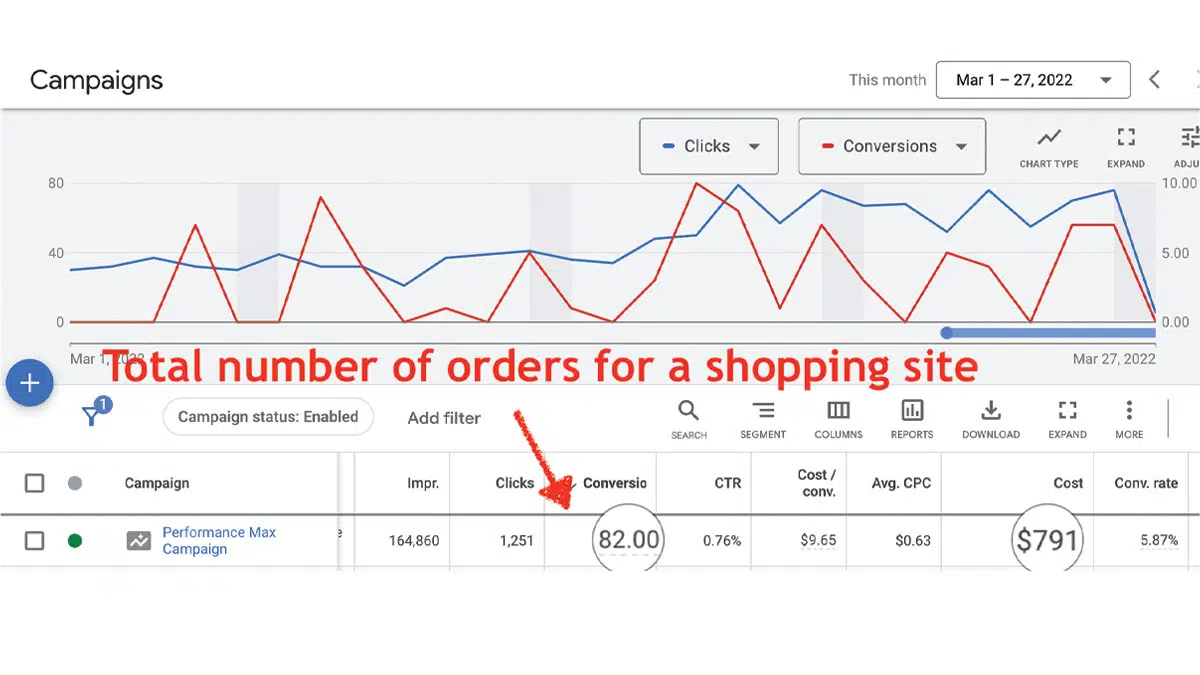 GA - Performance Max Orders