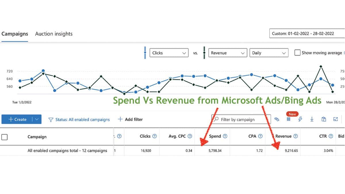 MA - Spend Vs Revenue