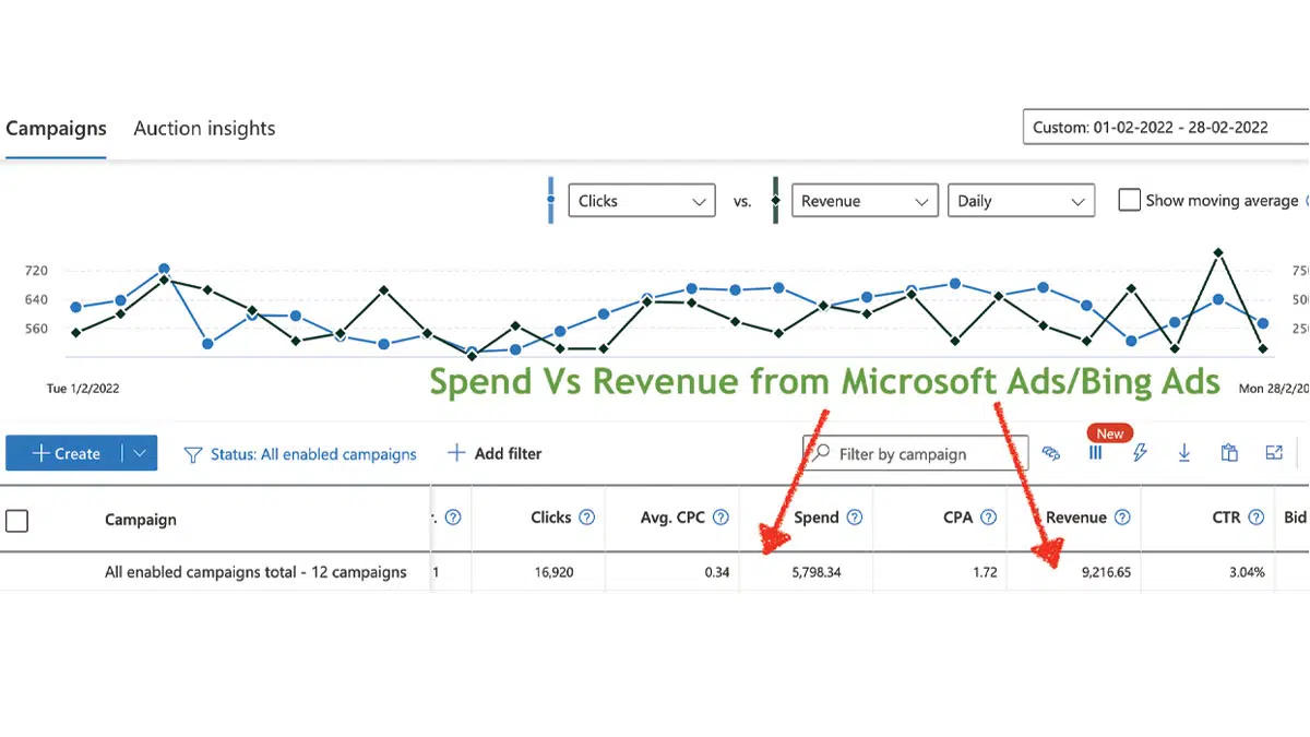 MA - Spend Vs Revenue