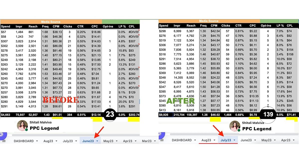 3x Opt-Ins in 18 Days: The Magic of Facebook Ad Optimization!