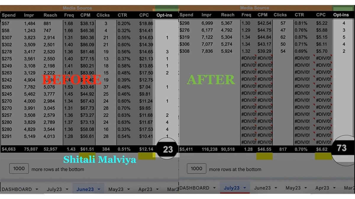 6x Lead Growth in 30 Days: The 2-Step Facebook Ads Strategy That Delivered